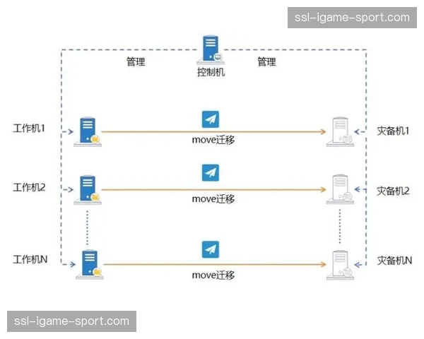 体育服务运营体系加速向云端迁移，重构轻资产协作模式。