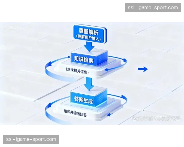 观点:生成式AI在比赛战术分析节目中的应用引发版权与准确性争议。 观点:生成式AI在比赛战术分析节目中的应用引发版权与准确性争议。
