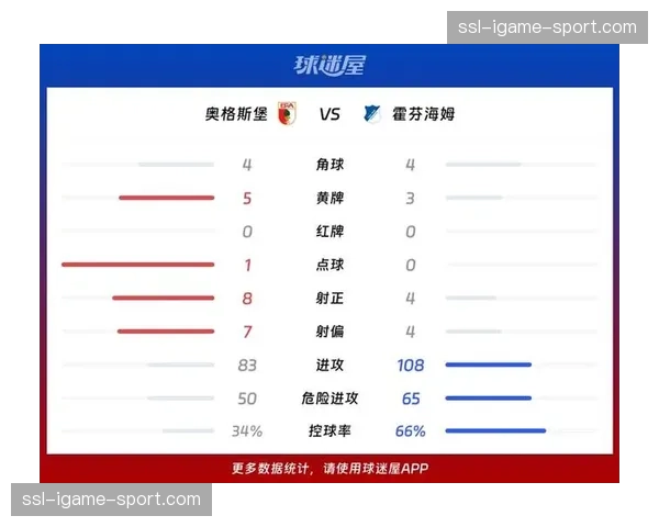 霍芬海姆与云达不莱梅上演进球大战，半场比分3-2